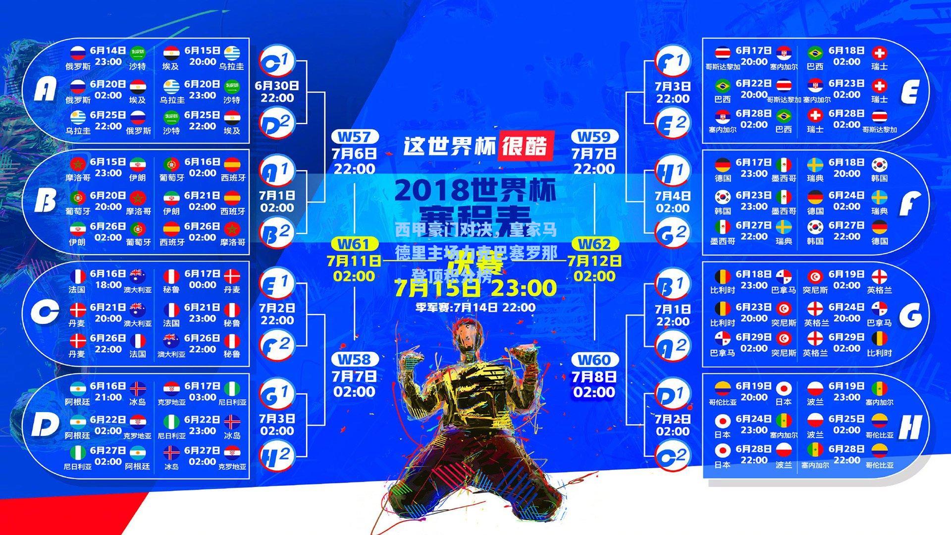 西甲豪门对决，皇家马德里主场力克巴塞罗那，登顶积分榜